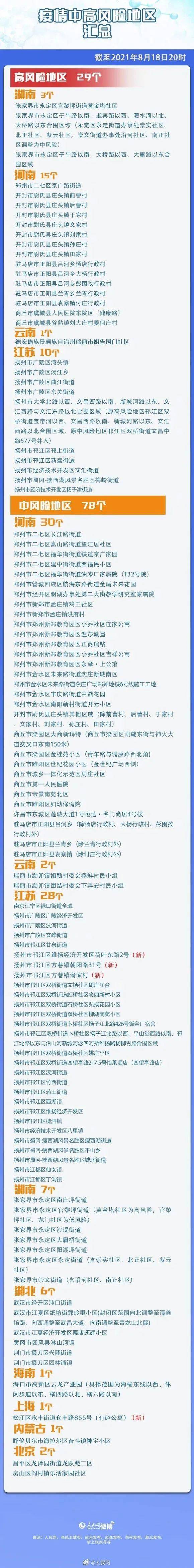 结果|西安疾控紧急提醒！