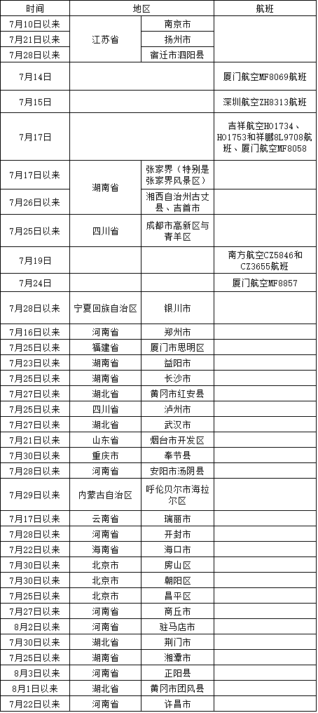 所在|哈尔滨市疾控中心紧急提醒！