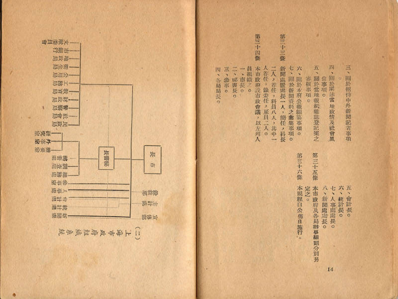 《偽上海市政府及各區保概況 附:偽上海市參議會》之上海市政府組織