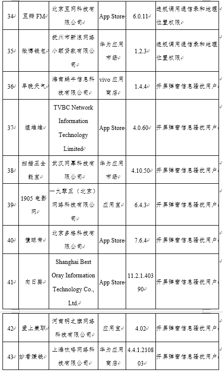 腾讯视频、微信等43款APP被通报_整改