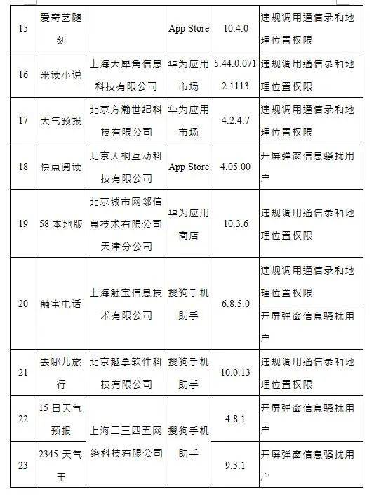 问题|警惕！这些App被通报，都是你常用的！