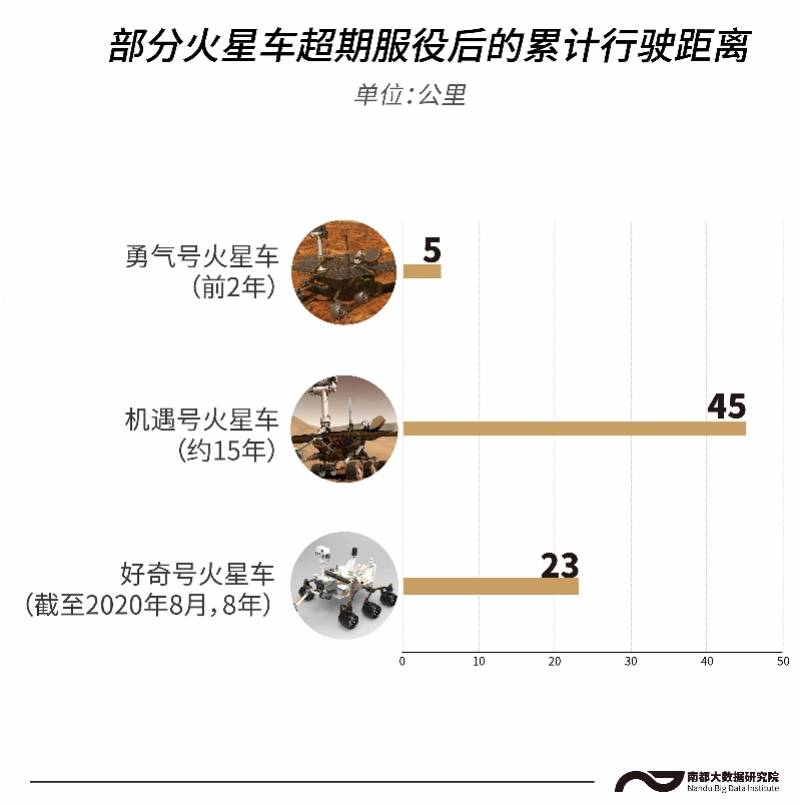 探测|90天传回10G数据走了889米，祝融号火星车还要干嘛？