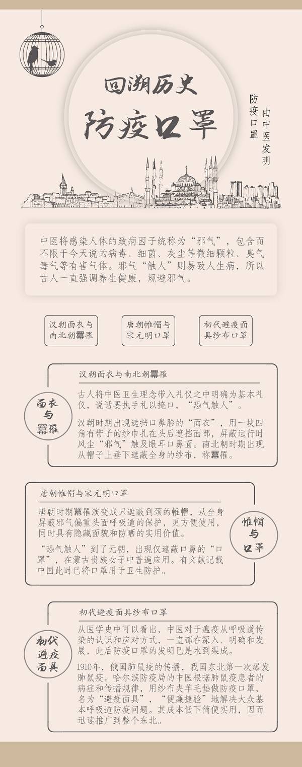医疗|回溯历史 | 防疫纱布口罩由中医发明