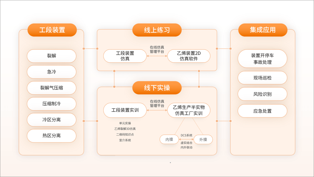 这页ppt流程图