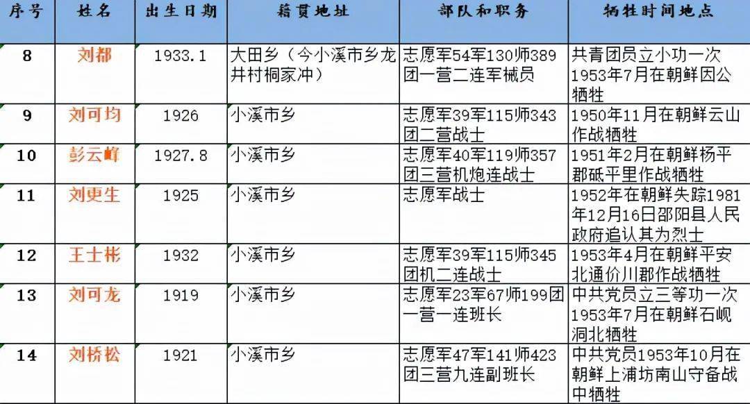 邵阳市2021年各县市GDp_最新 邵阳各县市区GPD排名榜出炉,武冈竟然排在......(2)