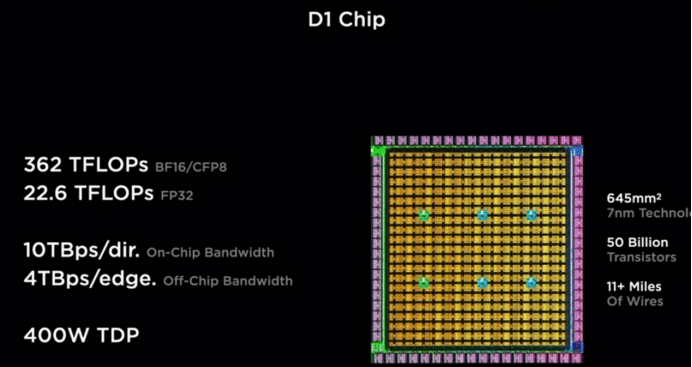 四大|特斯拉“AI DAY”!关注这四大“黑科技” | 见智研究所
