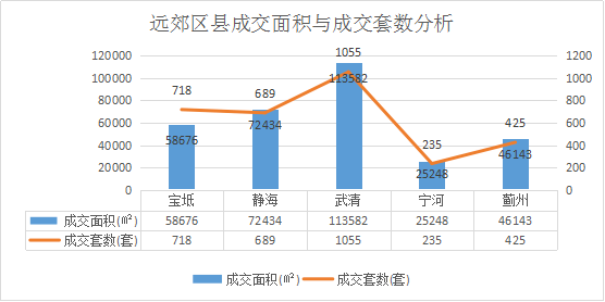 天津滨海新区前三季度gdp_限购后天津16区新房价大曝光 宝坻房价竟然(2)