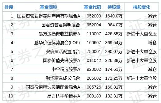 鹏华基金排名_鹏华基金(2)