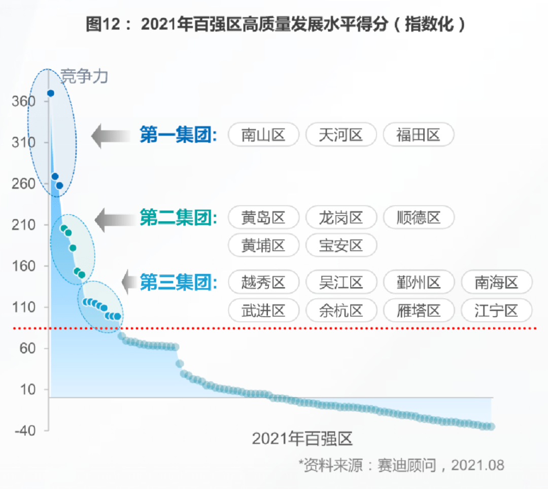 2021年广东gdp相当于哪个国家_2021年一季度全球GDP六强国家情况,中国优秀,美国日本较差(3)