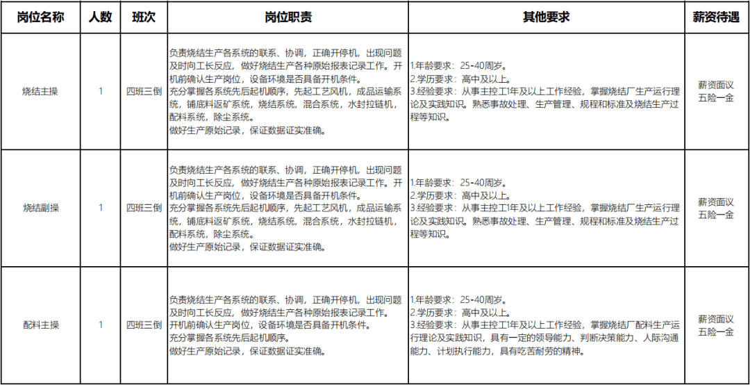 联钢招聘_月12000元 临沂 联合钢铁招聘265人(2)