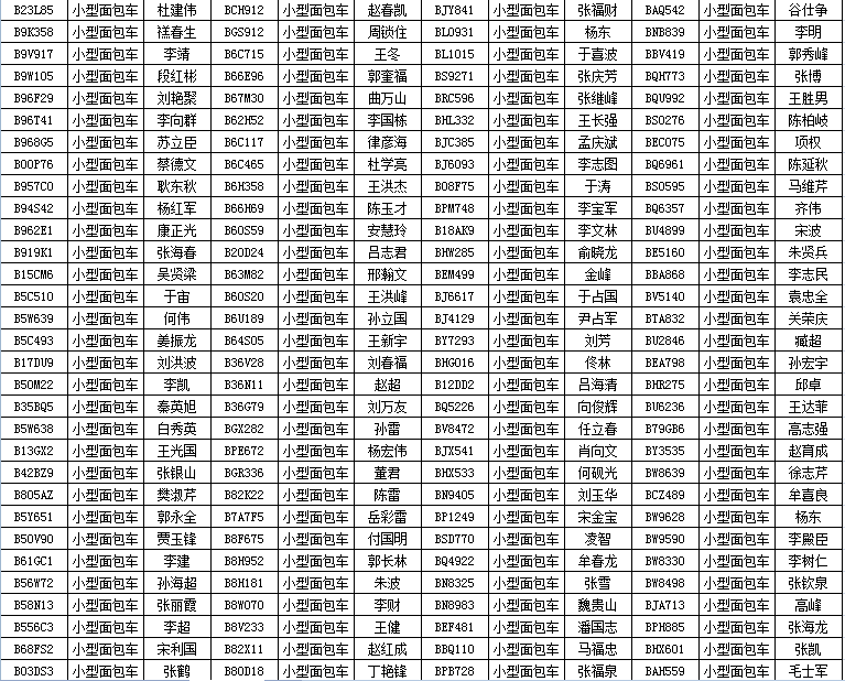 ，公安机关交通管理部门可对现场查处的逾期未检验车辆依法扣留。（一）