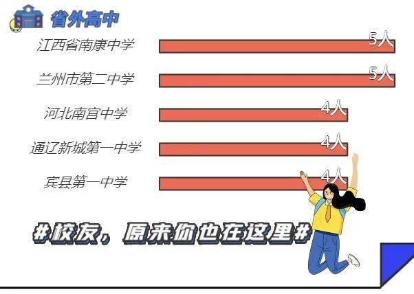 2021极本科新生开学日的临近 齐鲁工业大学2021级新生大数据揭秘！插图2