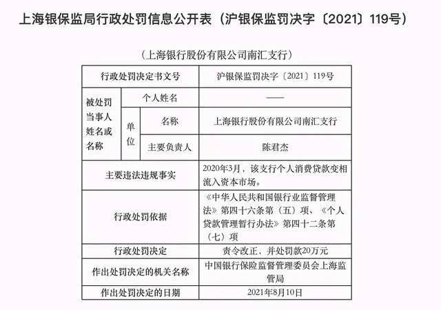 上海银行贷款流入股市房市,三家分支机构被罚90万