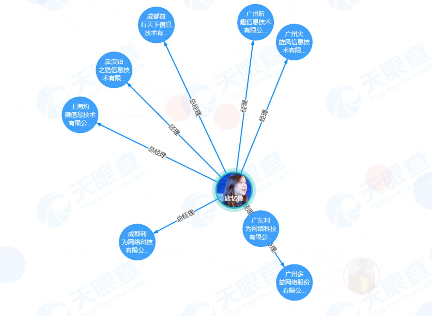 多益董事长徐波痛诉前CEO腐败4大疑问:数亿元巨额的消失无人知晓?_唐忆鲁
