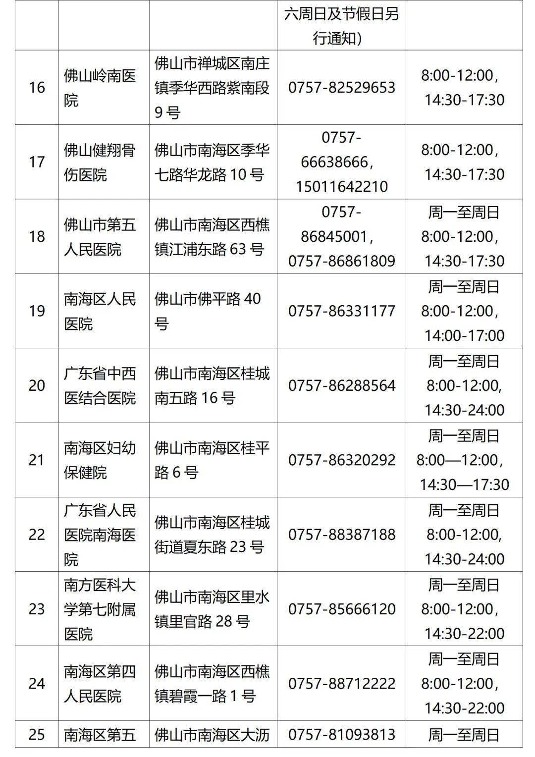 檢測|佛山疾控提醒：這些人員請主動報備，盡快進行核酸檢測
