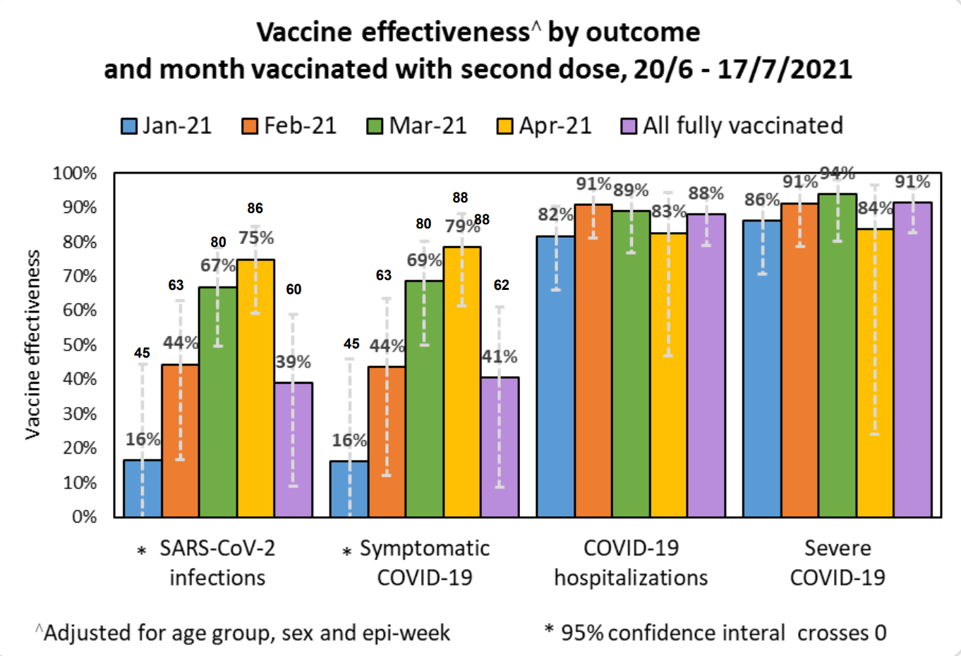 接种|以色列疫情敲响警钟：德尔塔叠加时间影响，疫苗保护率骤降