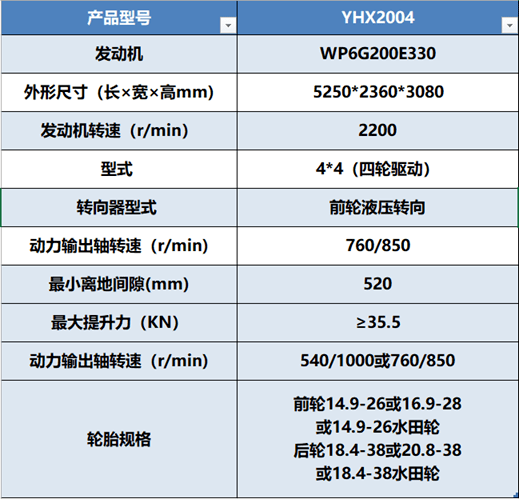 马恒达605拖拉机参数表图片