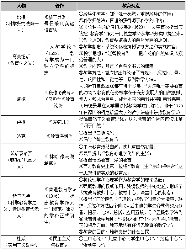 點贊收藏常考教育學人物記憶口訣