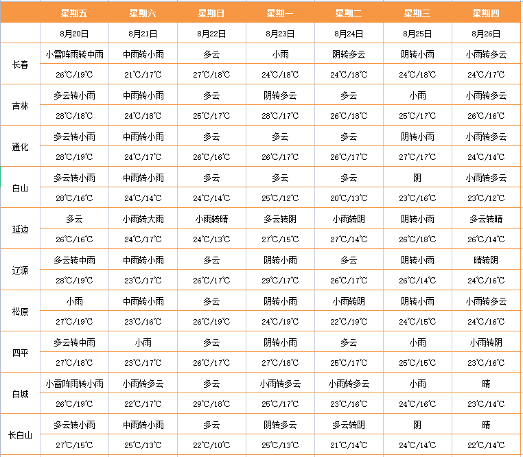 四平多少人口_吉林省人口有多少 哪个城市的人口最多(2)