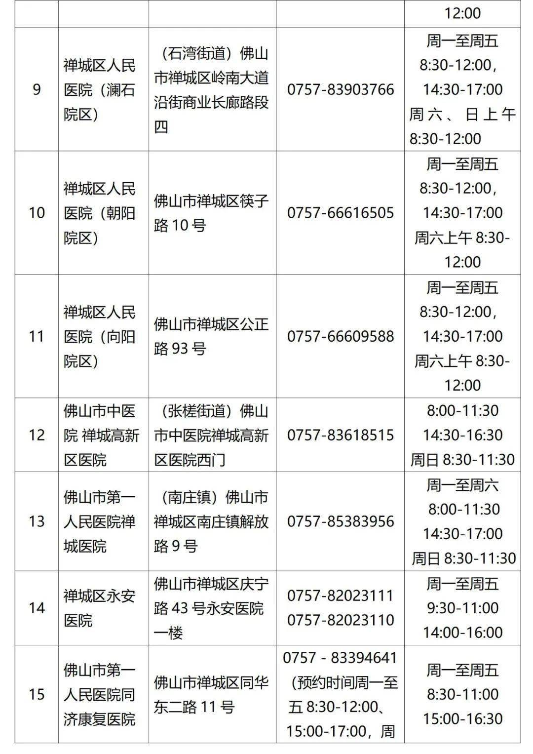 檢測|佛山疾控提醒：這些人員請主動報備，盡快進行核酸檢測