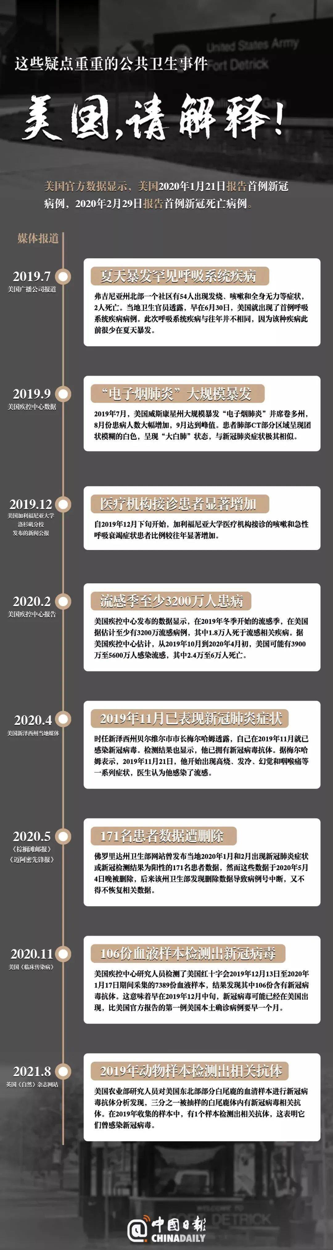 国旗护卫队|美国，请解释！