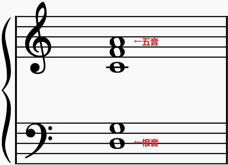 认识曲谱重要性_吉他曲谱认识图解(5)