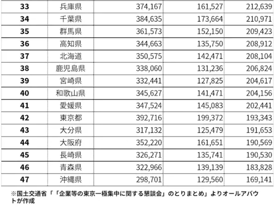 曰本总人口是多少_小班简单篮球舞蹈视频