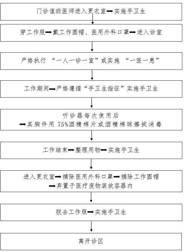 医院新冠演练流程图图片