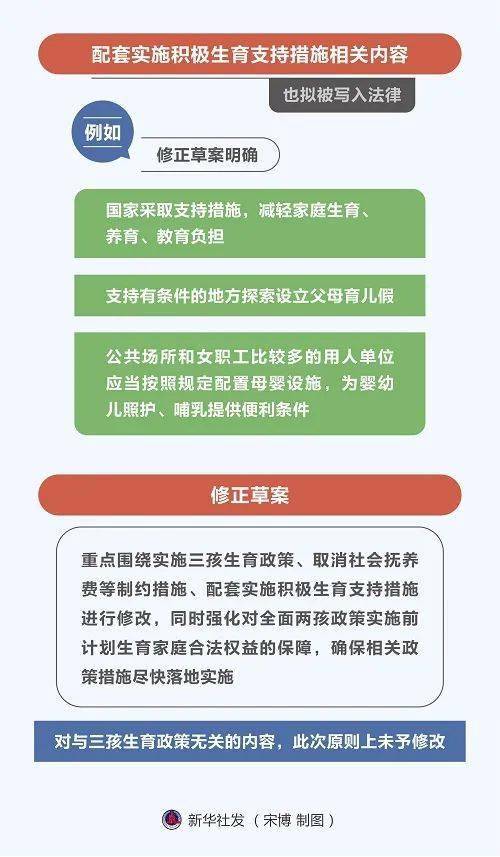 人口计划生育法规定_人口计划生育法图片