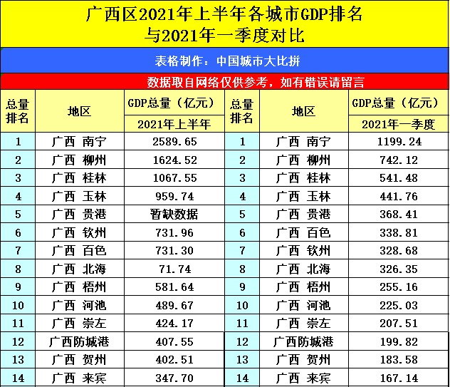 21年河北的gdp_河北2021年前三季度GDP 石家庄 廊坊低迷,唐山 保定高增长(2)