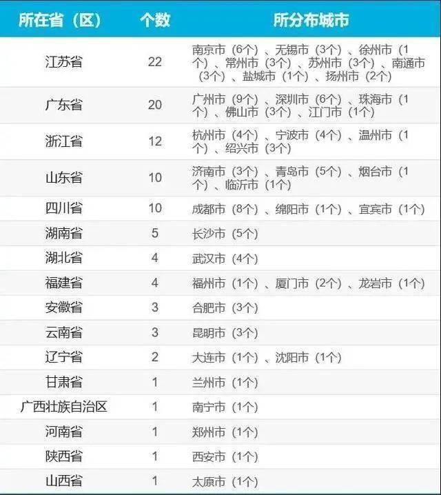 镇海区2021年GDP_祝贺!镇海上榜2021年全国百强区名单