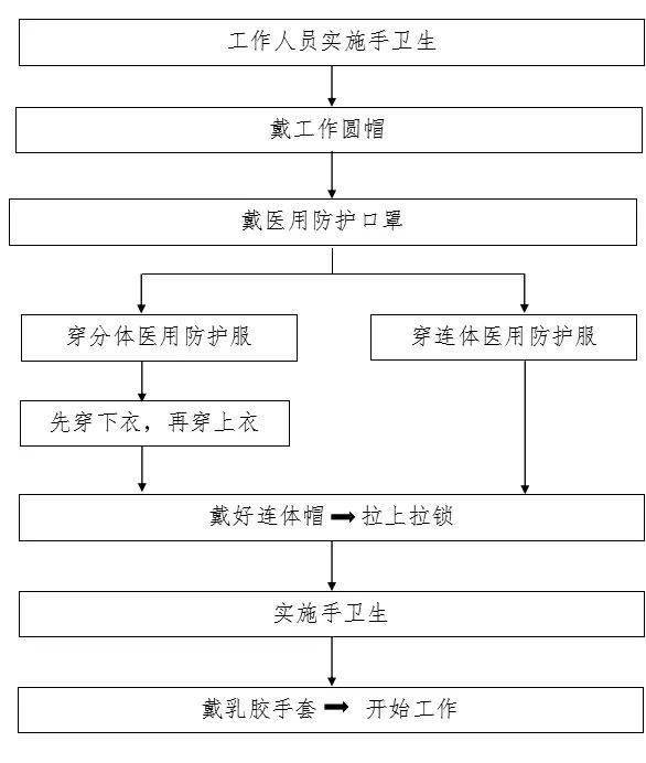 新冠疫情防控最全流程圖彙總您想知道的都在這