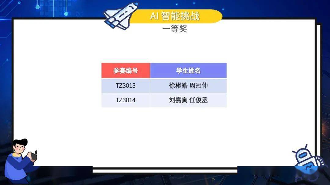 全球首个AI投资大赛结果出炉 91ead0cef22840098175f8e53b739106.jpeg