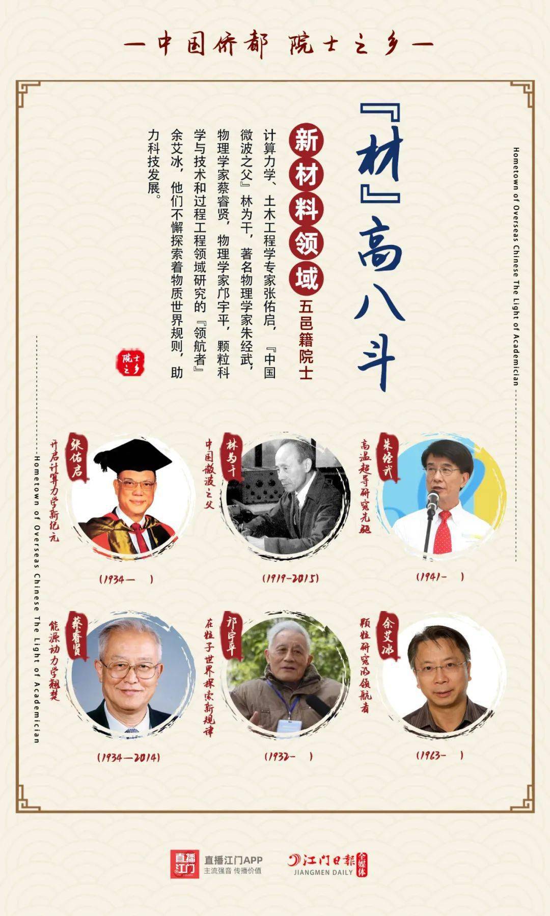 其中包括陈垣,梁思成,梁思永,梁思礼等著名院士,涉及人文社科,物理