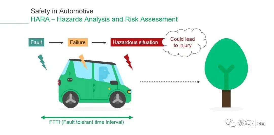 科普汽车功能安全是什么