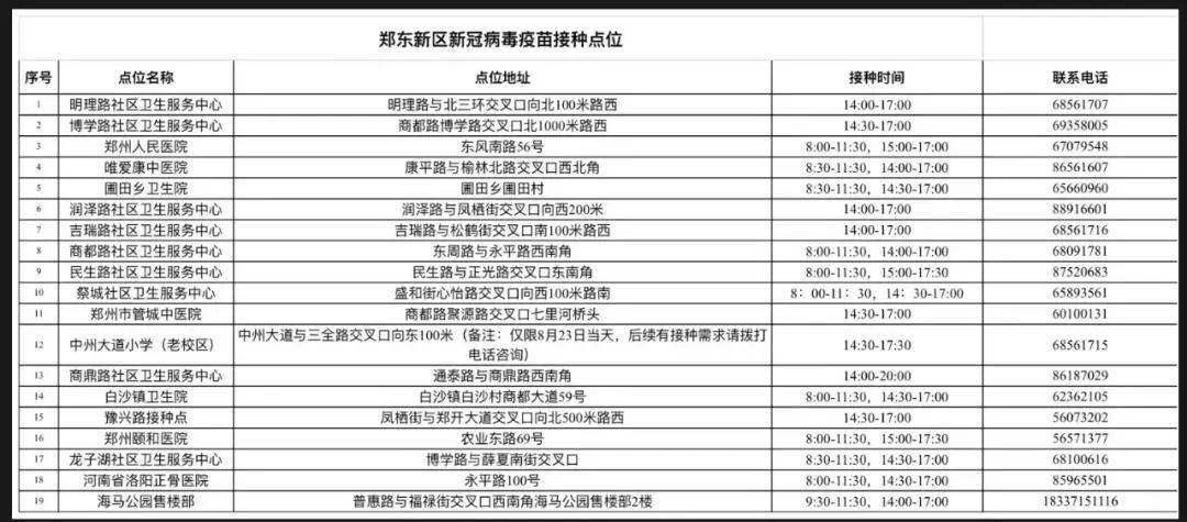 间隔|除封控区外，郑州全面恢复新冠疫苗接种