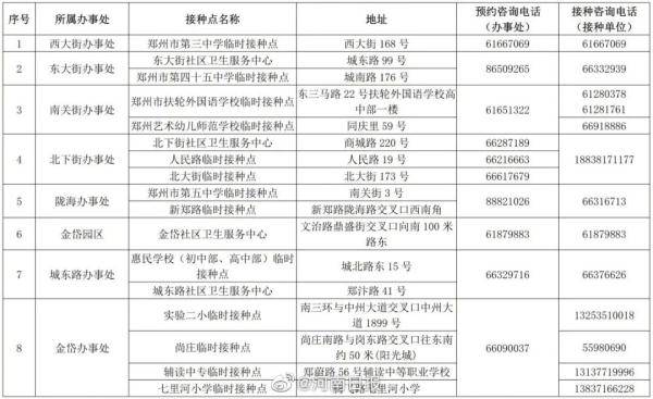 疫情|2地调整为低风险，6地解除封控管理；今日起，除封控区外，郑州新冠疫苗接种全面恢复