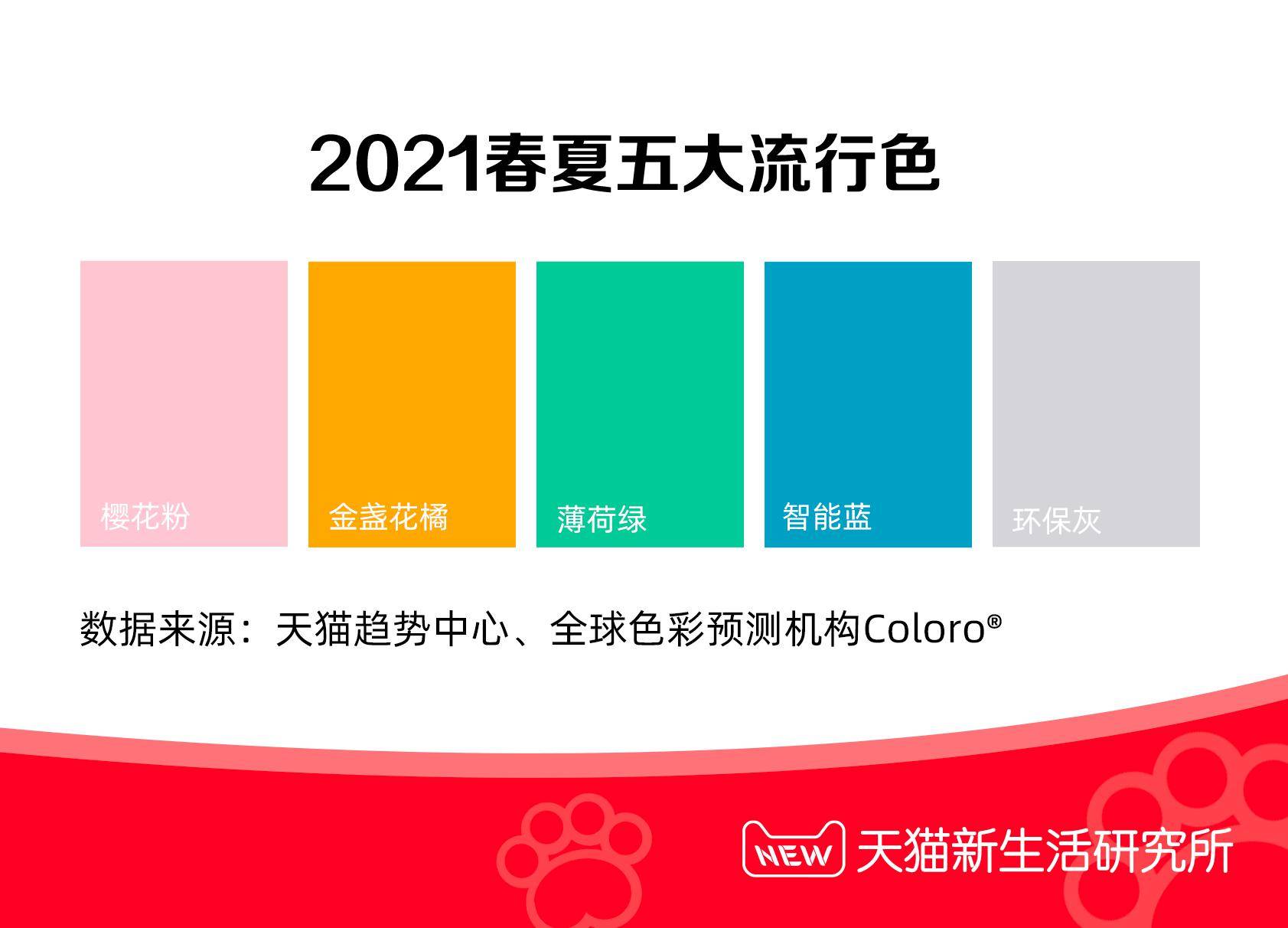 趋势|天猫首次联合权威色彩机构COLORO发布5大流行色 男爱粉女恋灰