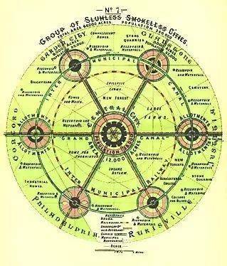 10幅图带你了解国际城市规划的演变