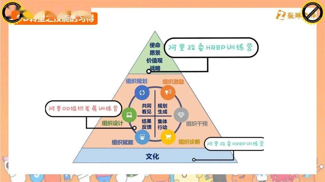 od所有的能力導向都是幫助業務,達成業務目標為導向的.