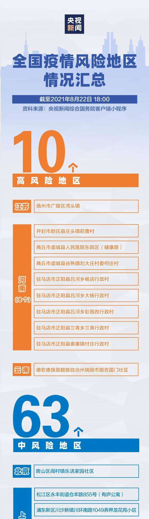 疫情|内蒙古治愈出院1例｜附全国疫情风险地区汇总情况