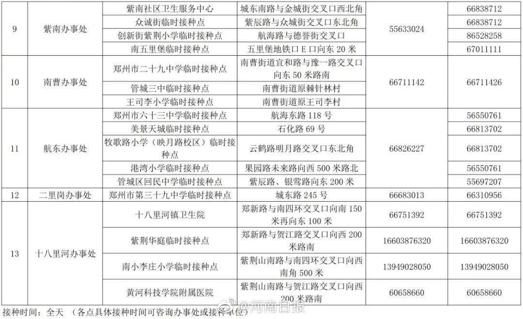 市民|今起，郑州全面恢复新冠疫苗接种