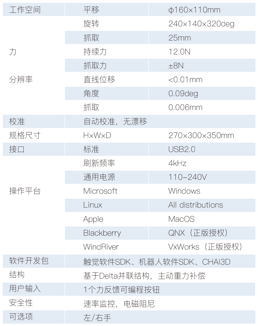 Force Dimension 全系列触觉反馈装置：给用户真实的沉浸式体验_Omega
