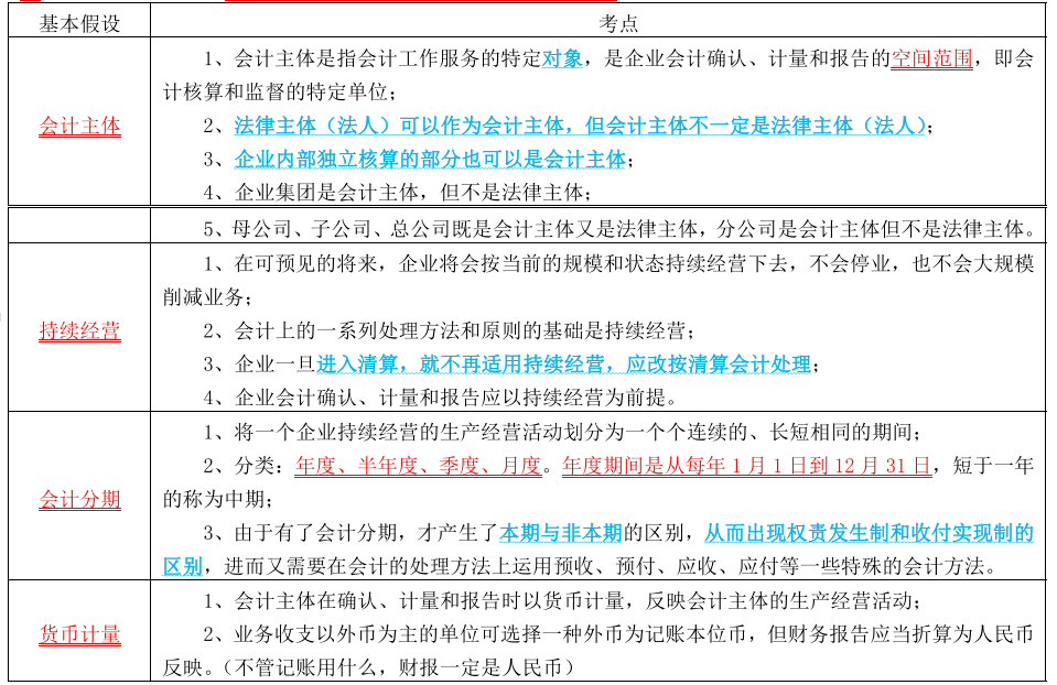 2020辅导_2022年辅导_2023年cpa考试辅导