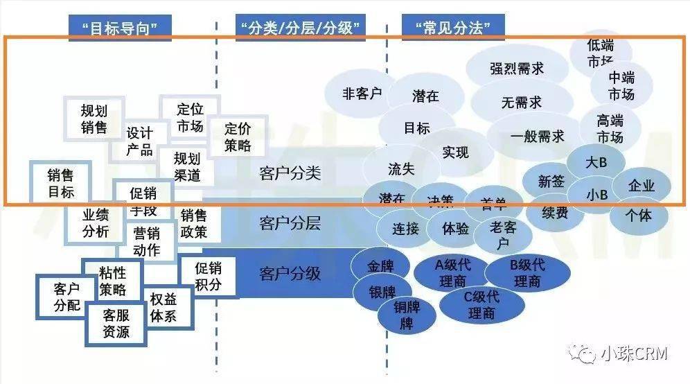 销售目标翻译(销售目标 翻译)