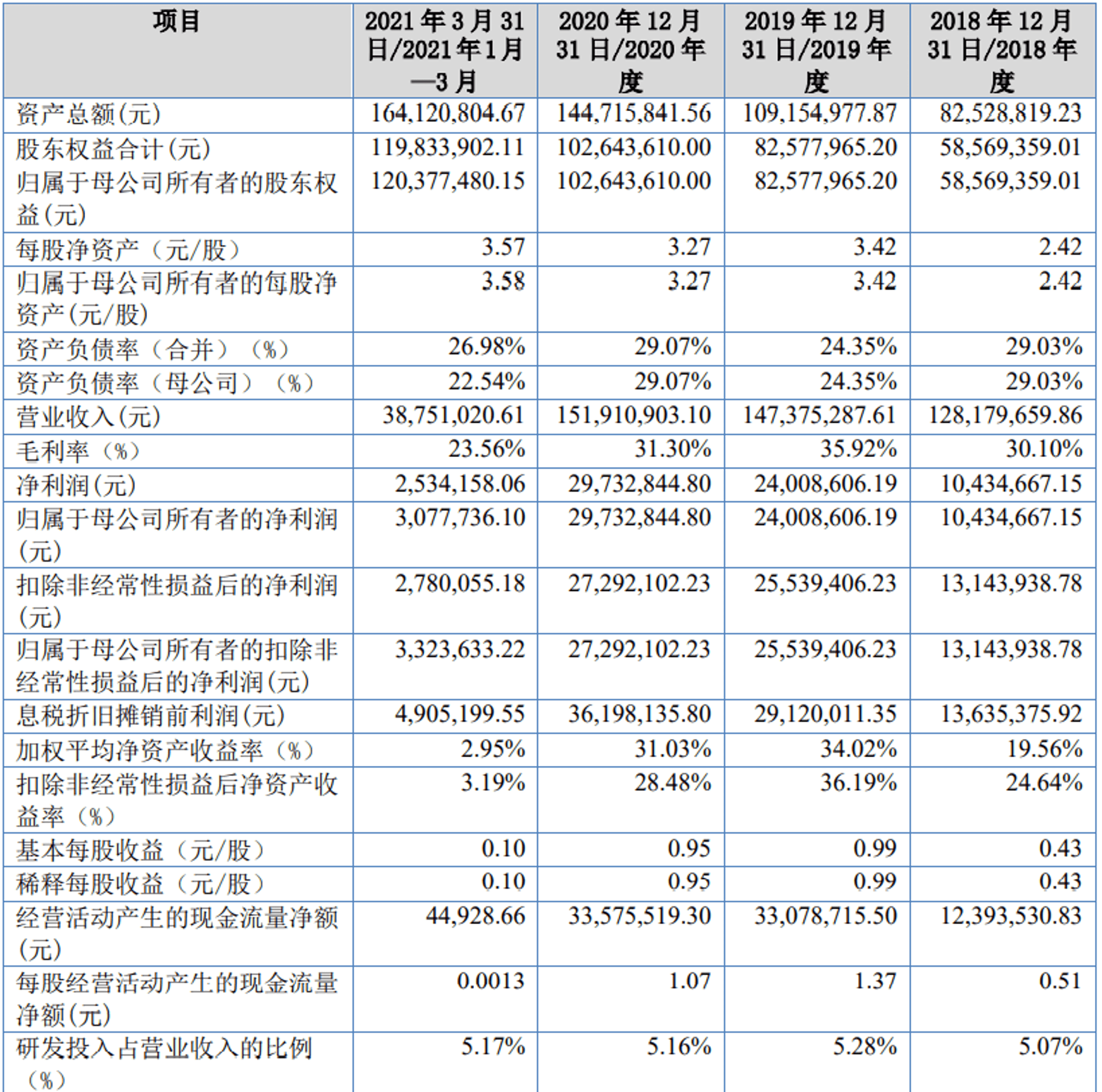 合顺兴精选层小ipo获受理 市场风险 政策变动风险等仍需关注 公司