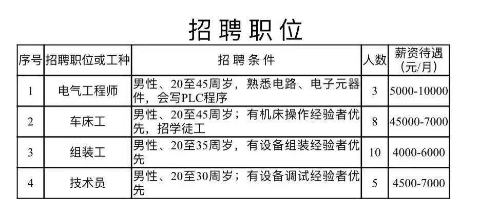 螺丝招聘_2021年紧固件行业招人情况及分析