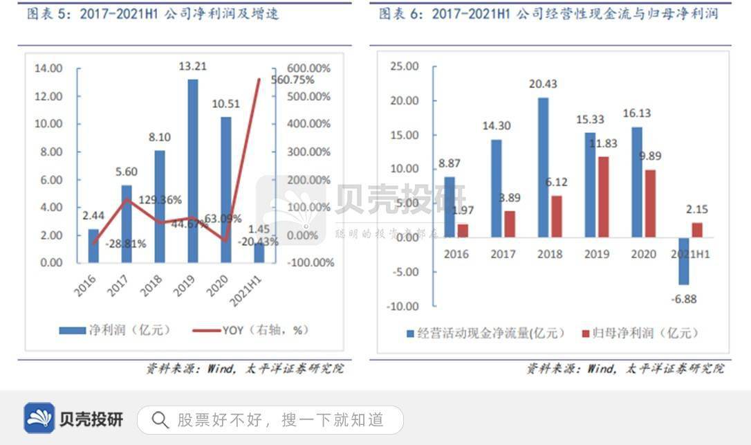 财务软件市占率第一,研发投入超16亿,用友网络强在哪?