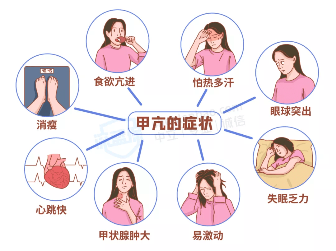 當心是甲亢!還能買保險嗎?