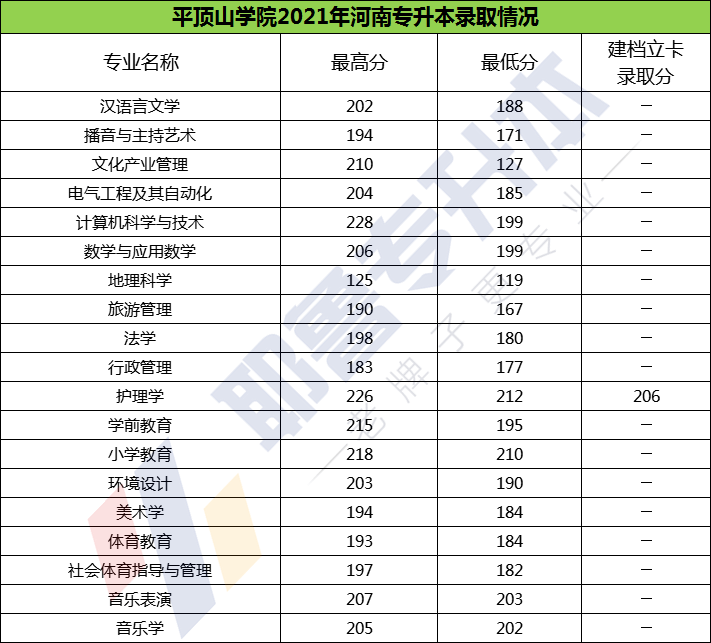 河南城建_河南师范大学新联学院郑州校区地址_河南城建学院地址